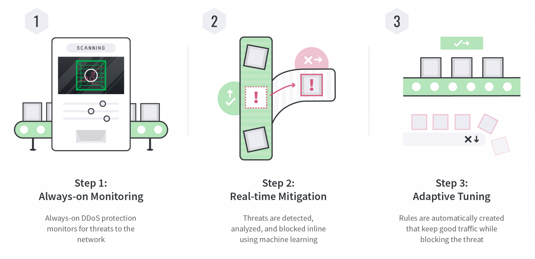 Linode Anti DDos