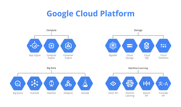 Google Cloud Platform